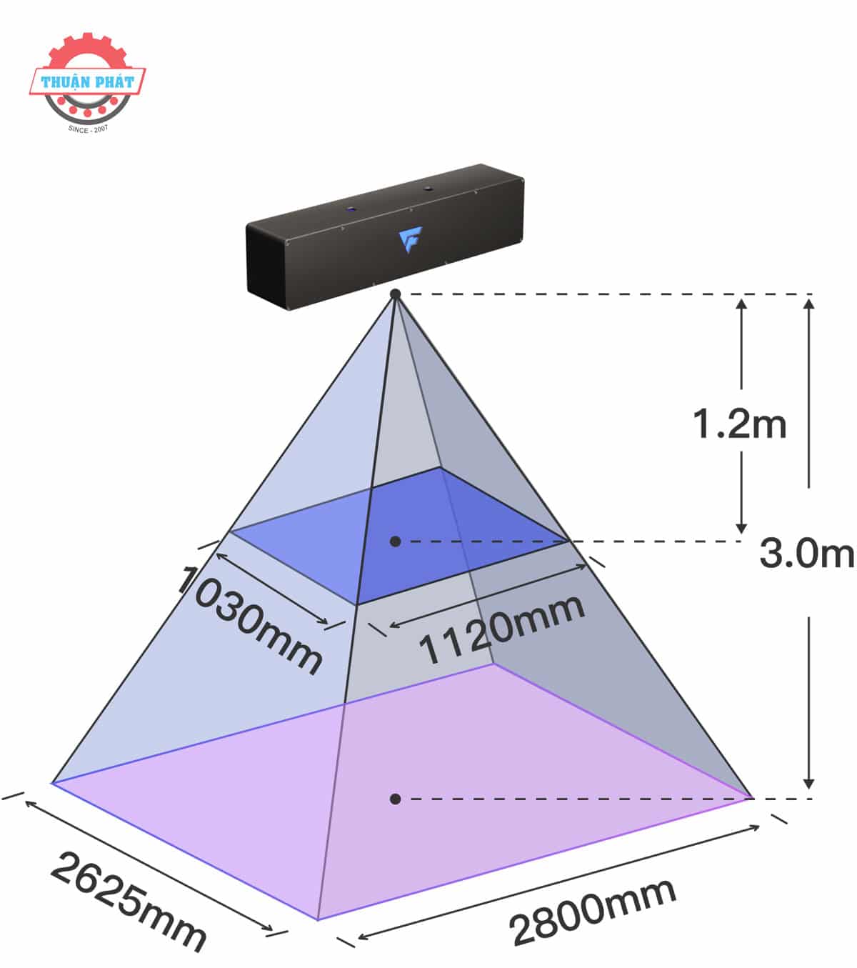 camera cong nghiep 3d laser epic eye laser l v2s 2 | Thuận Phát Technical camera cong nghiep 3d laser epic eye laser l v2s 2 | Thuận Phát Technical