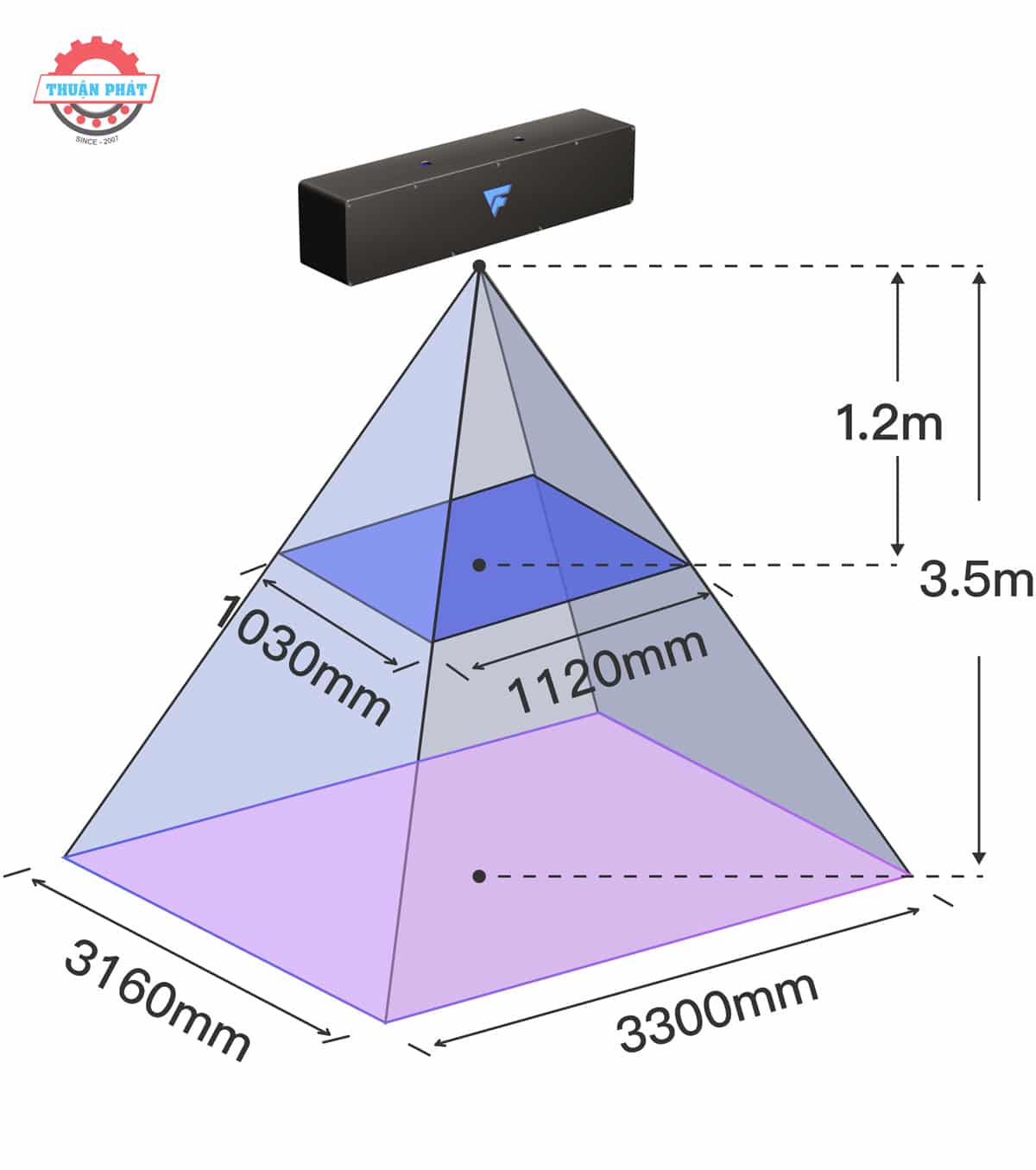 camera cong nghiep 3d laser epic eye log l 2 1 | Thuận Phát Technical camera cong nghiep 3d laser epic eye log l 2 1 | Thuận Phát Technical